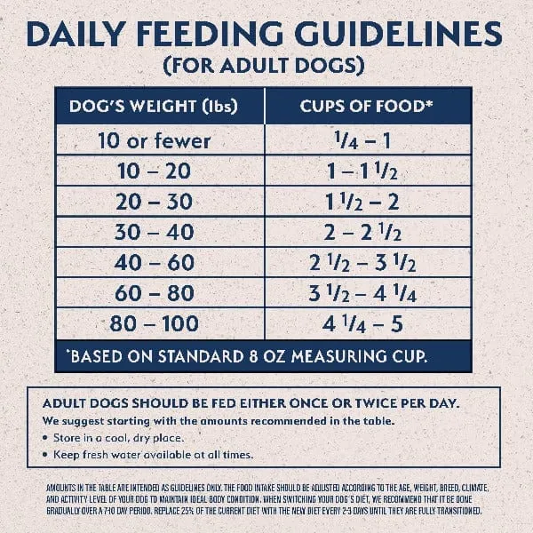 Natural Balance Limited Ingredient Lamb & Brown Rice Recipe Dry Dog Food